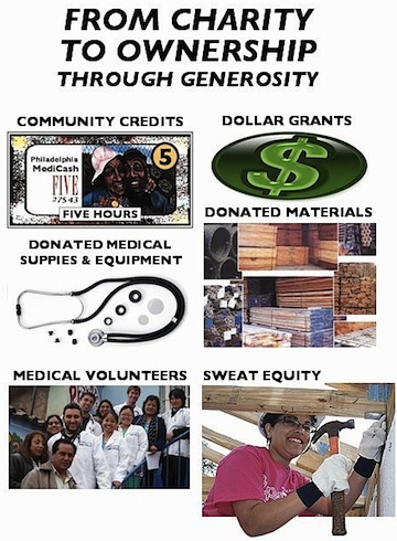 charity to ownership